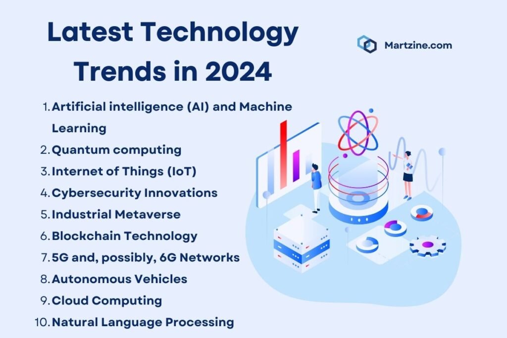Latest Technology Trends in 2024