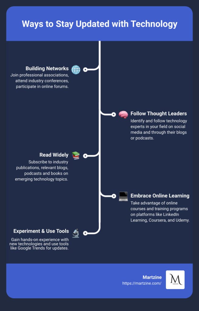 Infographic: Staying Ahead in the Technology Race  - how to stay updated with technology infographic infographic-line-5-steps